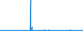 CN 2601 /Exports /Unit = Prices (Euro/ton) /Partner: Austria /Reporter: Eur27_2020 /2601:Iron Ores and Concentrates, Incl. Roasted Iron Pyrites