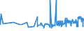 CN 2601 /Exports /Unit = Prices (Euro/ton) /Partner: Estonia /Reporter: Eur27_2020 /2601:Iron Ores and Concentrates, Incl. Roasted Iron Pyrites