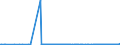 CN 2601 /Exports /Unit = Prices (Euro/ton) /Partner: Lithuania /Reporter: Eur27_2020 /2601:Iron Ores and Concentrates, Incl. Roasted Iron Pyrites
