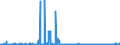 CN 2601 /Exports /Unit = Prices (Euro/ton) /Partner: Poland /Reporter: Eur27_2020 /2601:Iron Ores and Concentrates, Incl. Roasted Iron Pyrites