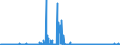 CN 2601 /Exports /Unit = Prices (Euro/ton) /Partner: Hungary /Reporter: Eur27_2020 /2601:Iron Ores and Concentrates, Incl. Roasted Iron Pyrites