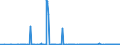 CN 2601 /Exports /Unit = Prices (Euro/ton) /Partner: Romania /Reporter: Eur27_2020 /2601:Iron Ores and Concentrates, Incl. Roasted Iron Pyrites
