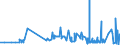 CN 2601 /Exports /Unit = Prices (Euro/ton) /Partner: Ukraine /Reporter: Eur27_2020 /2601:Iron Ores and Concentrates, Incl. Roasted Iron Pyrites