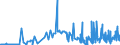 CN 2601 /Exports /Unit = Prices (Euro/ton) /Partner: Slovenia /Reporter: Eur27_2020 /2601:Iron Ores and Concentrates, Incl. Roasted Iron Pyrites
