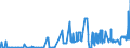 CN 2601 /Exports /Unit = Prices (Euro/ton) /Partner: Croatia /Reporter: Eur27_2020 /2601:Iron Ores and Concentrates, Incl. Roasted Iron Pyrites