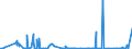 CN 2601 /Exports /Unit = Prices (Euro/ton) /Partner: South Africa /Reporter: Eur27_2020 /2601:Iron Ores and Concentrates, Incl. Roasted Iron Pyrites