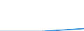 CN 26020000 /Exports /Unit = Prices (Euro/ton) /Partner: German Dem.r /Reporter: Eur27 /26020000:Manganese Ores and Concentrates, Incl. Ferruginous Manganese Ores and Concentrates, With a Manganese Content of >= 20%, Calculated on the dry Weight