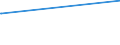 CN 26020000 /Exports /Unit = Prices (Euro/ton) /Partner: Rwanda /Reporter: European Union /26020000:Manganese Ores and Concentrates, Incl. Ferruginous Manganese Ores and Concentrates, With a Manganese Content of >= 20%, Calculated on the dry Weight