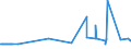 CN 26020000 /Exports /Unit = Prices (Euro/ton) /Partner: South Africa /Reporter: Eur27_2020 /26020000:Manganese Ores and Concentrates, Incl. Ferruginous Manganese Ores and Concentrates, With a Manganese Content of >= 20%, Calculated on the dry Weight