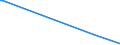 CN 26020000 /Exports /Unit = Prices (Euro/ton) /Partner: Greenland /Reporter: Eur27_2020 /26020000:Manganese Ores and Concentrates, Incl. Ferruginous Manganese Ores and Concentrates, With a Manganese Content of >= 20%, Calculated on the dry Weight