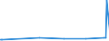 CN 2602 /Exports /Unit = Prices (Euro/ton) /Partner: Uzbekistan /Reporter: Eur27_2020 /2602:Manganese Ores and Concentrates, Incl. Ferruginous Manganese Ores and Concentrates, With a Manganese Content of >= 20%, Calculated on the dry Weight