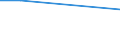 CN 2602 /Exports /Unit = Prices (Euro/ton) /Partner: Mauritius /Reporter: Eur28 /2602:Manganese Ores and Concentrates, Incl. Ferruginous Manganese Ores and Concentrates, With a Manganese Content of >= 20%, Calculated on the dry Weight