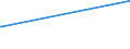 CN 2602 /Exports /Unit = Prices (Euro/ton) /Partner: Honduras /Reporter: European Union /2602:Manganese Ores and Concentrates, Incl. Ferruginous Manganese Ores and Concentrates, With a Manganese Content of >= 20%, Calculated on the dry Weight