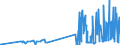 CN 26030000 /Exports /Unit = Prices (Euro/ton) /Partner: Portugal /Reporter: Eur27_2020 /26030000:Copper Ores and Concentrates