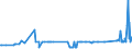 CN 26030000 /Exports /Unit = Prices (Euro/ton) /Partner: Hungary /Reporter: Eur27_2020 /26030000:Copper Ores and Concentrates