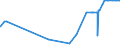 CN 26030000 /Exports /Unit = Prices (Euro/ton) /Partner: Ukraine /Reporter: Eur27_2020 /26030000:Copper Ores and Concentrates