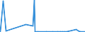 CN 26030000 /Exports /Unit = Prices (Euro/ton) /Partner: Chile /Reporter: Eur27_2020 /26030000:Copper Ores and Concentrates