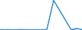 CN 26030000 /Exports /Unit = Prices (Euro/ton) /Partner: Thailand /Reporter: Eur27_2020 /26030000:Copper Ores and Concentrates