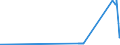 CN 2603 /Exports /Unit = Prices (Euro/ton) /Partner: Estonia /Reporter: Eur27_2020 /2603:Copper Ores and Concentrates