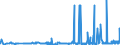 CN 2603 /Exports /Unit = Prices (Euro/ton) /Partner: Poland /Reporter: Eur27_2020 /2603:Copper Ores and Concentrates