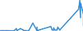 CN 2603 /Exports /Unit = Prices (Euro/ton) /Partner: Slovakia /Reporter: Eur27_2020 /2603:Copper Ores and Concentrates