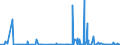 CN 2603 /Exports /Unit = Prices (Euro/ton) /Partner: Usa /Reporter: Eur27_2020 /2603:Copper Ores and Concentrates