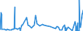CN 2603 /Exports /Unit = Prices (Euro/ton) /Partner: Brazil /Reporter: Eur27_2020 /2603:Copper Ores and Concentrates