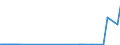 CN 26040000 /Exports /Unit = Prices (Euro/ton) /Partner: Russia /Reporter: European Union /26040000:Nickel Ores and Concentrates