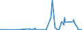 KN 2604 /Exporte /Einheit = Preise (Euro/Tonne) /Partnerland: Frankreich /Meldeland: Eur27_2020 /2604:Nickelerze und Ihre Konzentrate