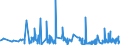 KN 2604 /Exporte /Einheit = Preise (Euro/Tonne) /Partnerland: Niederlande /Meldeland: Eur27_2020 /2604:Nickelerze und Ihre Konzentrate