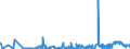 KN 2604 /Exporte /Einheit = Preise (Euro/Tonne) /Partnerland: Deutschland /Meldeland: Eur27_2020 /2604:Nickelerze und Ihre Konzentrate