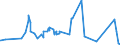 CN 2604 /Exports /Unit = Prices (Euro/ton) /Partner: Portugal /Reporter: Eur27_2020 /2604:Nickel Ores and Concentrates