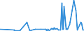 CN 2604 /Exports /Unit = Prices (Euro/ton) /Partner: Spain /Reporter: Eur27_2020 /2604:Nickel Ores and Concentrates