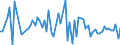 CN 2604 /Exports /Unit = Prices (Euro/ton) /Partner: United Kingdom(Excluding Northern Ireland) /Reporter: Eur27_2020 /2604:Nickel Ores and Concentrates