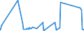 CN 2604 /Exports /Unit = Prices (Euro/ton) /Partner: Belgium /Reporter: Eur27_2020 /2604:Nickel Ores and Concentrates