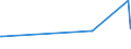 CN 2604 /Exports /Unit = Prices (Euro/ton) /Partner: Luxembourg /Reporter: Eur27_2020 /2604:Nickel Ores and Concentrates
