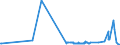 CN 2604 /Exports /Unit = Prices (Euro/ton) /Partner: Sweden /Reporter: Eur27_2020 /2604:Nickel Ores and Concentrates