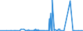 CN 2604 /Exports /Unit = Prices (Euro/ton) /Partner: Usa /Reporter: Eur27_2020 /2604:Nickel Ores and Concentrates