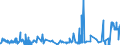 CN 2604 /Exports /Unit = Prices (Euro/ton) /Partner: Canada /Reporter: Eur27_2020 /2604:Nickel Ores and Concentrates