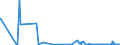 CN 2604 /Exports /Unit = Prices (Euro/ton) /Partner: Australia /Reporter: Eur27_2020 /2604:Nickel Ores and Concentrates