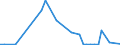 CN 26050000 /Exports /Unit = Prices (Euro/ton) /Partner: United Kingdom(Excluding Northern Ireland) /Reporter: Eur27_2020 /26050000:Cobalt Ores and Concentrates