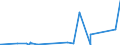 CN 26050000 /Exports /Unit = Prices (Euro/ton) /Partner: Norway /Reporter: Eur27_2020 /26050000:Cobalt Ores and Concentrates