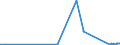 CN 26050000 /Exports /Unit = Prices (Euro/ton) /Partner: Sweden /Reporter: Eur27_2020 /26050000:Cobalt Ores and Concentrates