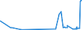 CN 26050000 /Exports /Unit = Prices (Euro/ton) /Partner: Poland /Reporter: Eur27_2020 /26050000:Cobalt Ores and Concentrates