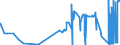 CN 26050000 /Exports /Unit = Prices (Euro/ton) /Partner: Czech Rep. /Reporter: Eur27_2020 /26050000:Cobalt Ores and Concentrates