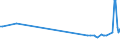 CN 26050000 /Exports /Unit = Prices (Euro/ton) /Partner: Hungary /Reporter: Eur27_2020 /26050000:Cobalt Ores and Concentrates