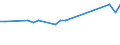 CN 26050000 /Exports /Unit = Prices (Euro/ton) /Partner: Bulgaria /Reporter: Eur27_2020 /26050000:Cobalt Ores and Concentrates