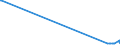 CN 26050000 /Exports /Unit = Prices (Euro/ton) /Partner: Croatia /Reporter: Eur27_2020 /26050000:Cobalt Ores and Concentrates