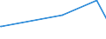 CN 26050000 /Exports /Unit = Prices (Euro/ton) /Partner: Serbia /Reporter: Eur27_2020 /26050000:Cobalt Ores and Concentrates