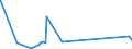 CN 26050000 /Exports /Unit = Prices (Euro/ton) /Partner: Morocco /Reporter: Eur27_2020 /26050000:Cobalt Ores and Concentrates